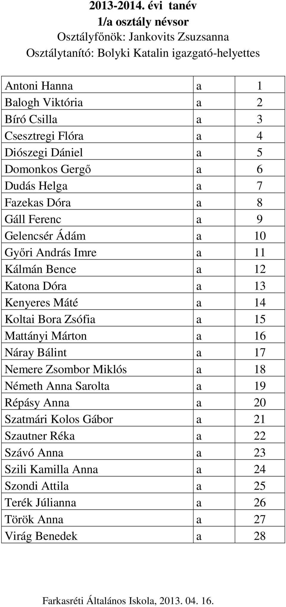 Bence a 12 Katona Dóra a 13 Kenyeres Máté a 14 Koltai Bora Zsófia a 15 Mattányi Márton a 16 Náray Bálint a 17 Nemere Zsombor Miklós a 18 Németh Anna Sarolta a 19