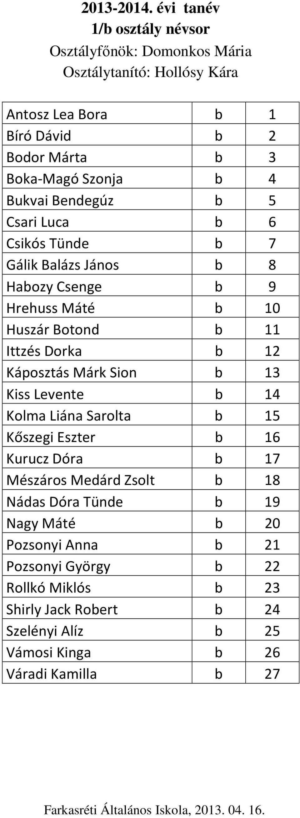 Káposztás Márk Sion b 13 Kiss Levente b 14 Kolma Liána Sarolta b 15 Kőszegi Eszter b 16 Kurucz Dóra b 17 Mészáros Medárd Zsolt b 18 Nádas Dóra Tünde b