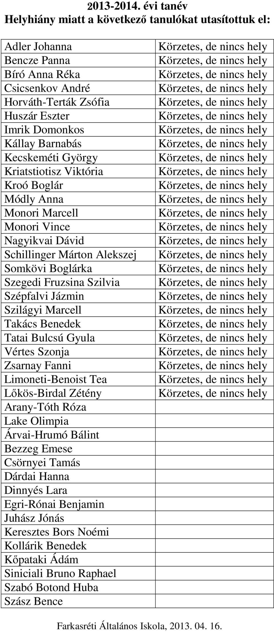 Szépfalvi Jázmin Szilágyi Marcell Takács Benedek Tatai Bulcsú Gyula Vértes Szonja Zsarnay Fanni Limoneti-Benoist Tea Lőkös-Birdal Zétény Arany-Tóth Róza Lake Olimpia Árvai-Hrumó