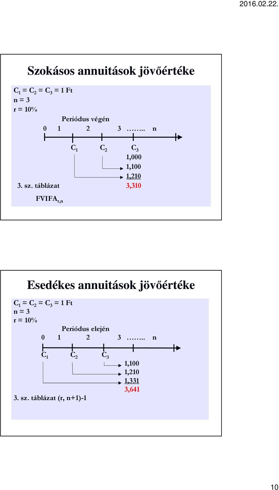 táblázat 3,310 FVIFA r,n Esedékes annuitások jövőértéke C 1 = C 2 = C 3 = 1