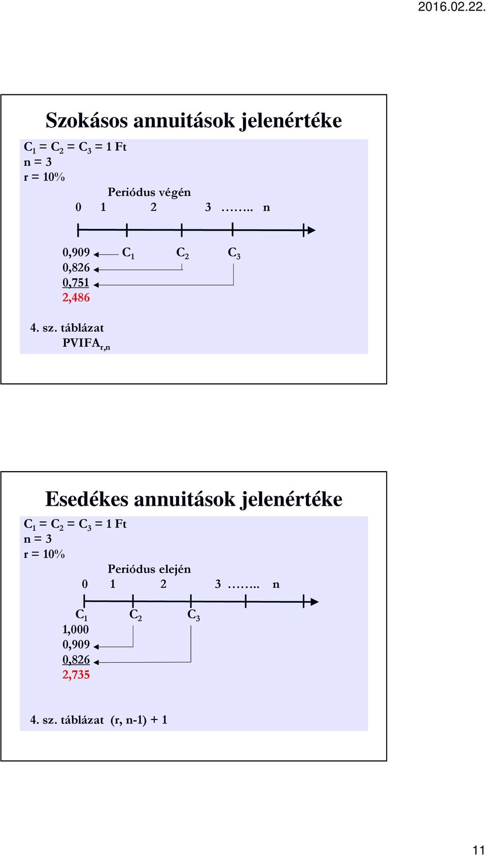 táblázat PVIFA r,n Esedékes annuitások jelenértéke C 1 = C 2 = C 3 = 1 Ft n = 3