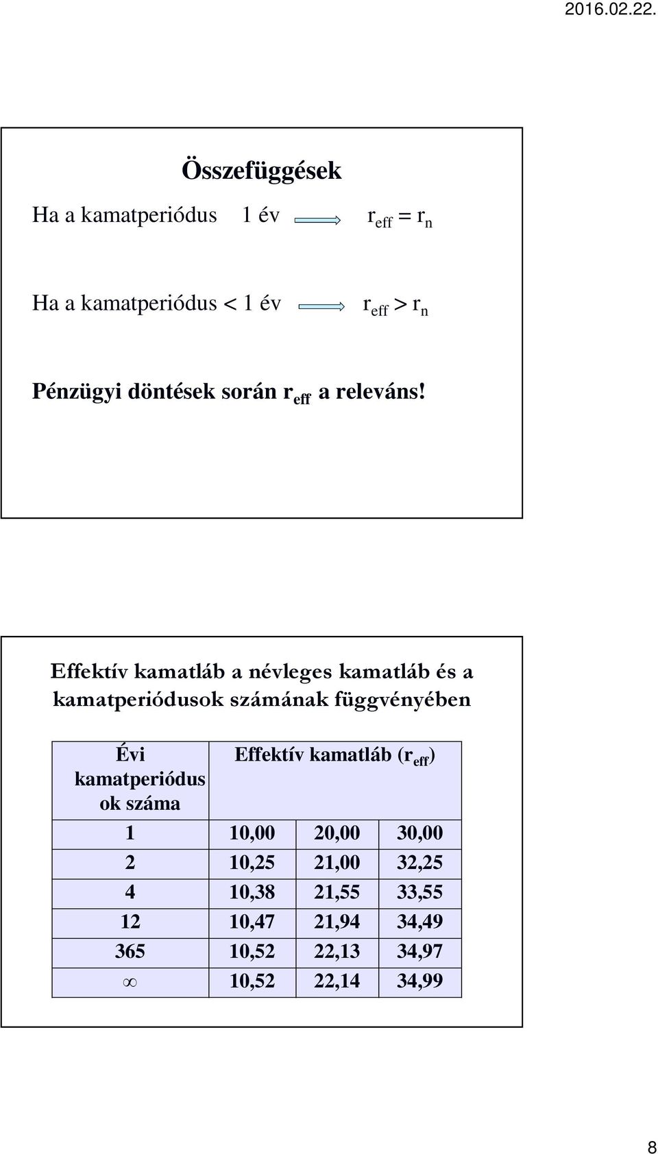 Effektív kamatláb a névleges kamatláb és a kamatperiódusok számának függvényében Évi