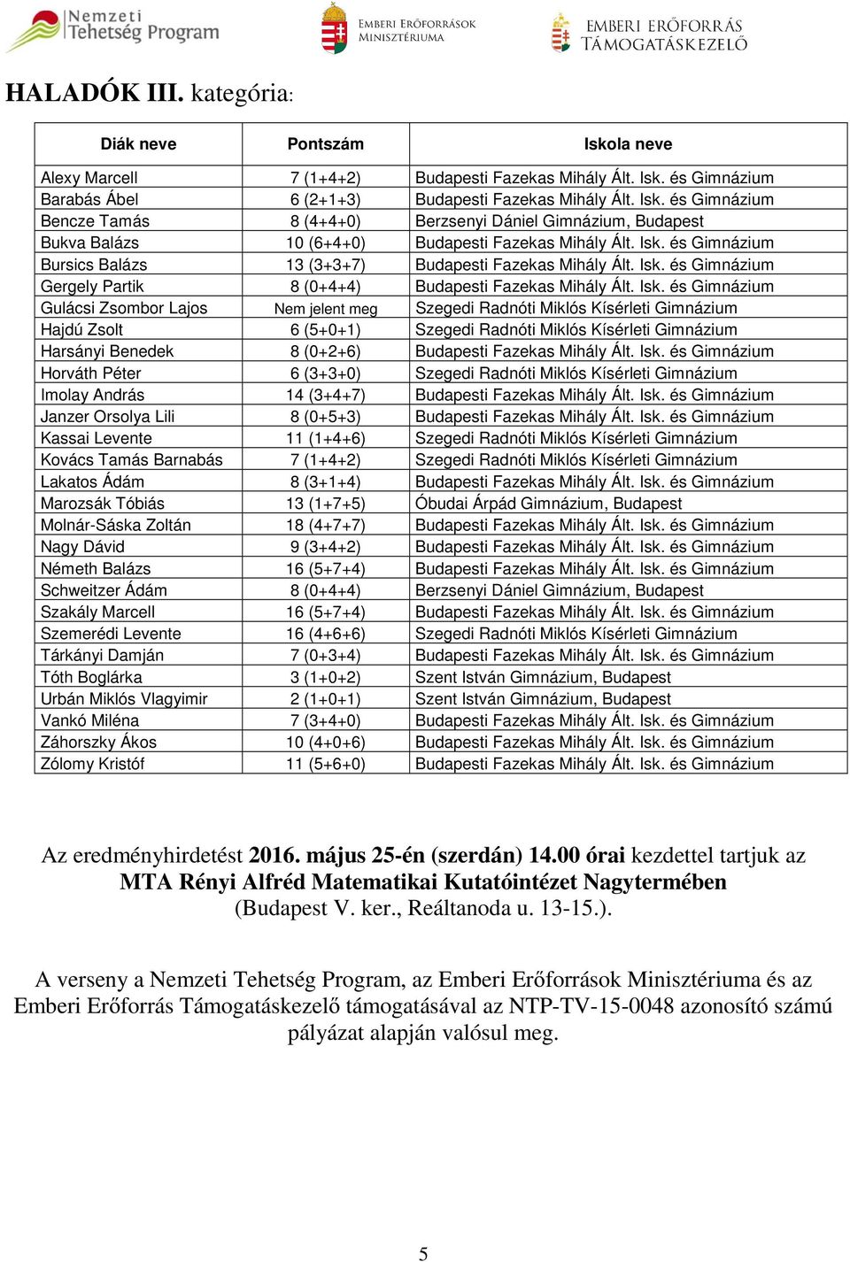 Isk. és Gimnázium Bursics Balázs 13 (3+3+7) Budapesti Fazekas Mihály Ált. Isk.