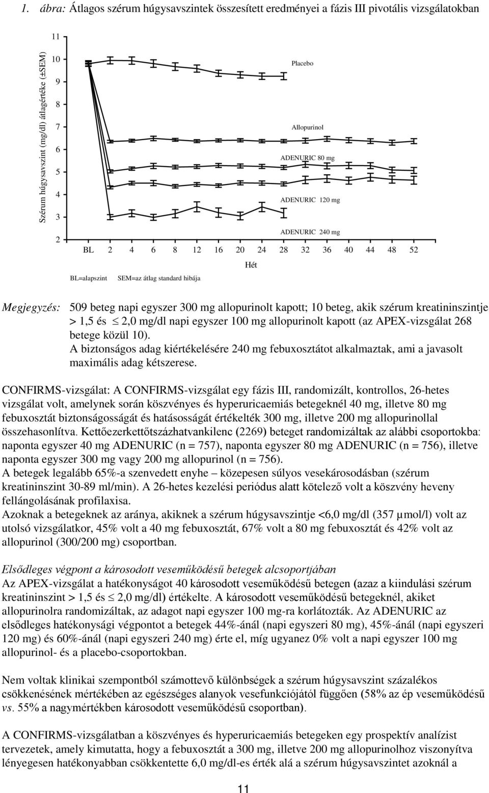 akik szérum kreatininszintje > 1,5 és 2,0 mg/dl napi egyszer 100 mg allopurinolt kapott (az APEX-vizsgálat 268 betege közül 10).