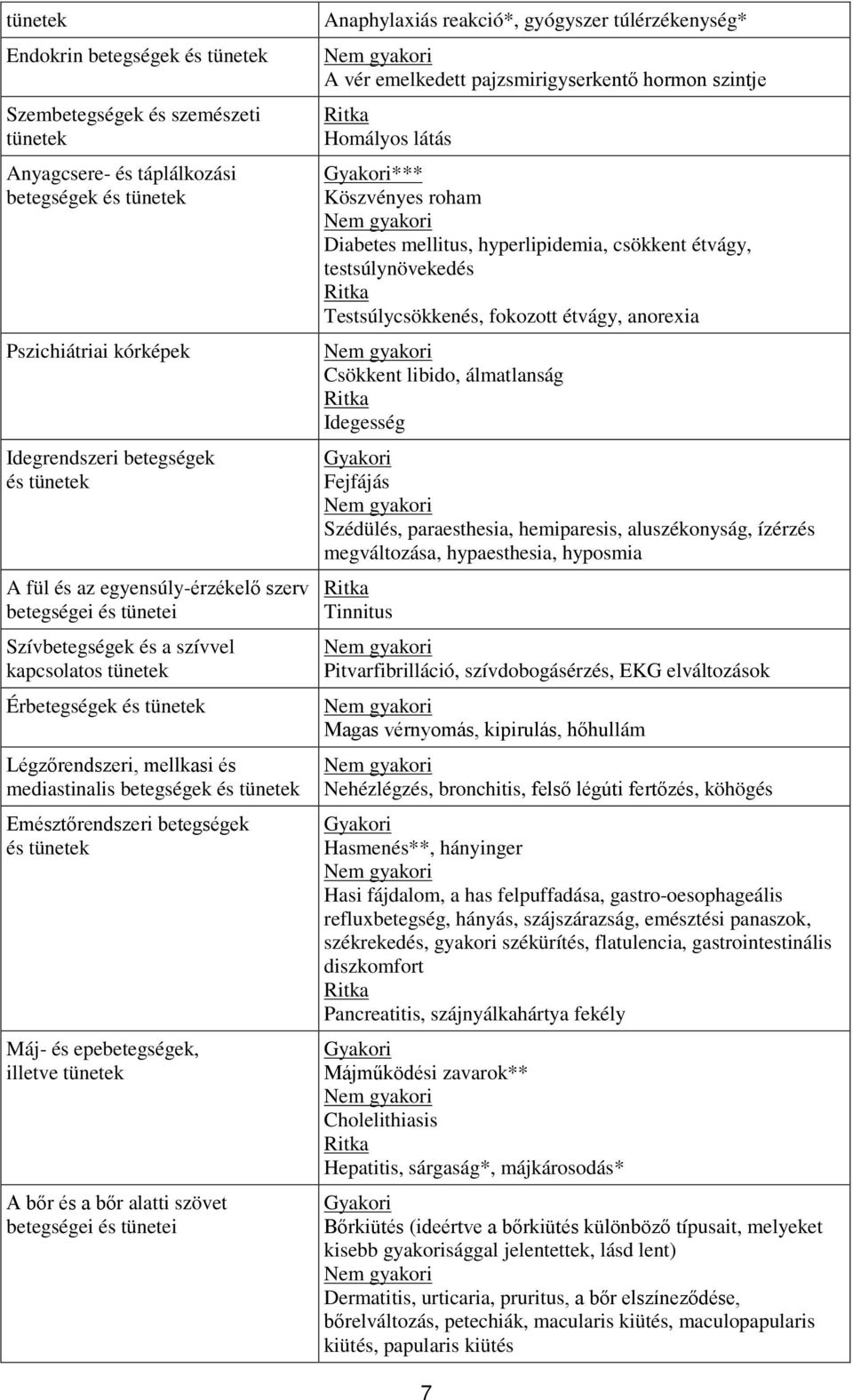 betegségek és tünetek Máj- és epebetegségek, illetve tünetek A bőr és a bőr alatti szövet betegségei és tünetei Anaphylaxiás reakció*, gyógyszer túlérzékenység* A vér emelkedett pajzsmirigyserkentő