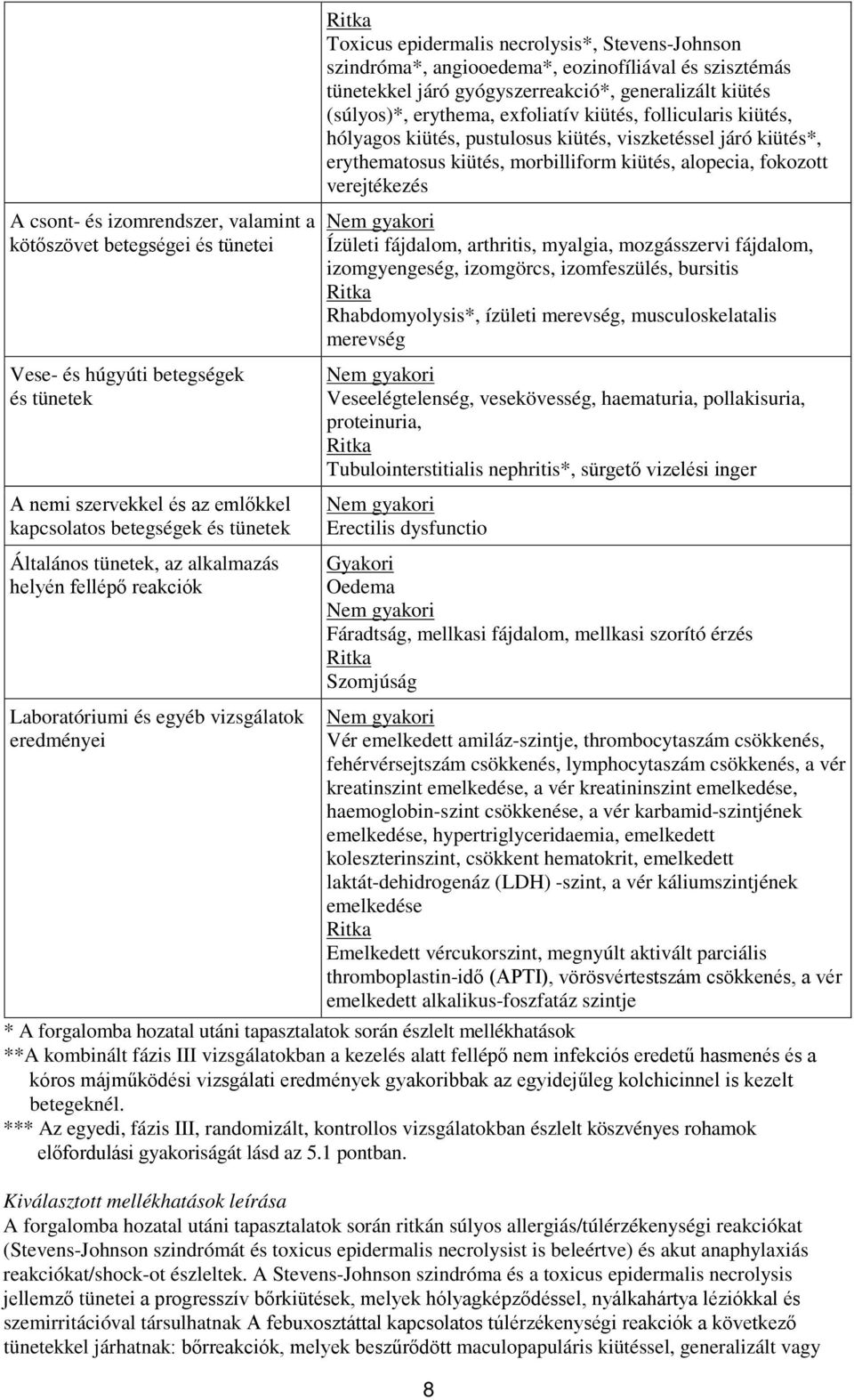 tünetekkel járó gyógyszerreakció*, generalizált kiütés (súlyos)*, erythema, exfoliatív kiütés, follicularis kiütés, hólyagos kiütés, pustulosus kiütés, viszketéssel járó kiütés*, erythematosus