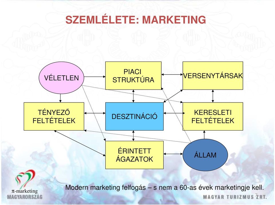 KERESLETI FELTÉTELEK ÉRINTETT ÁGAZATOK ÁLLAM