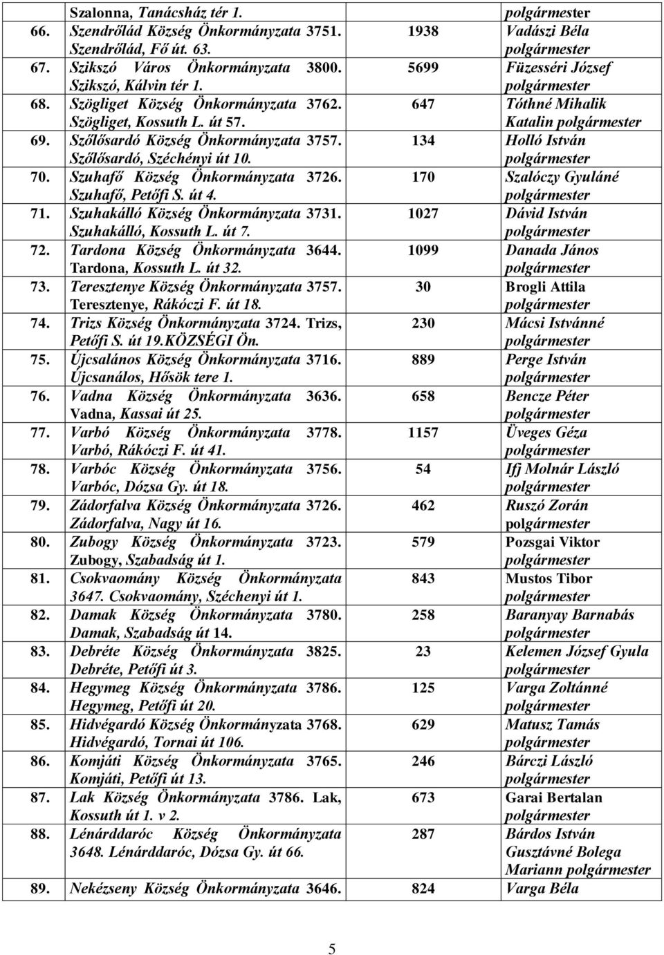 Szuhafő Község Önkormányzata 3726. Szuhafő, Petőfi S. út 4. 170 Szalóczy Gyuláné 71. Szuhakálló Község Önkormányzata 3731. Szuhakálló, Kossuth L. út 7. 1027 Dávid István 72.