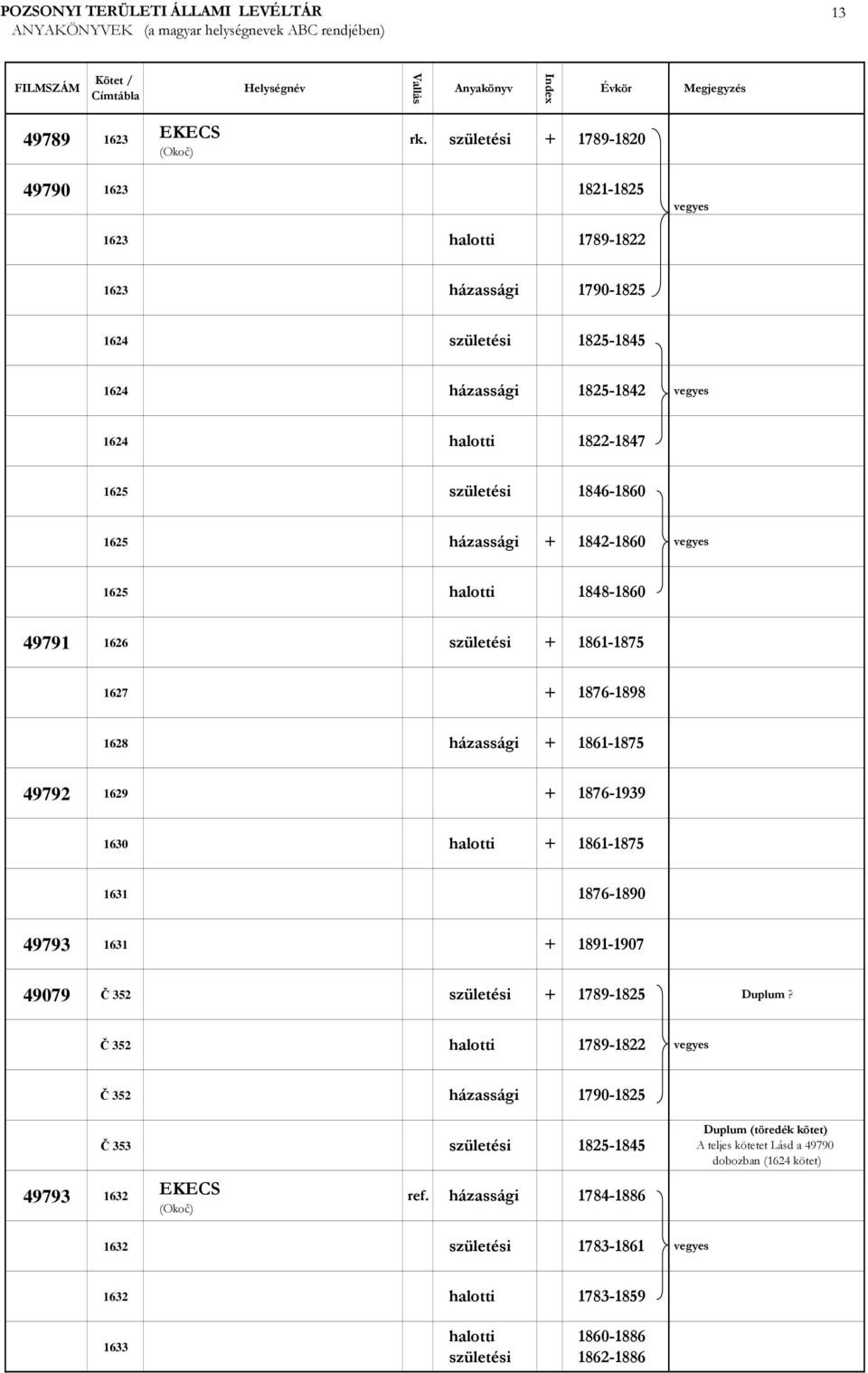 1625 1848-1860 49791 1626 + 1861-1875 1627 + 1876-1898 1628 + 1861-1875 49792 1629 + 1876-1939 1630 + 1861-1875 1631 1876-1890 49793 1631 +