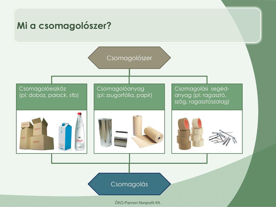 palack, stb) Csomagolóanyag (pl: zsugorfólia,