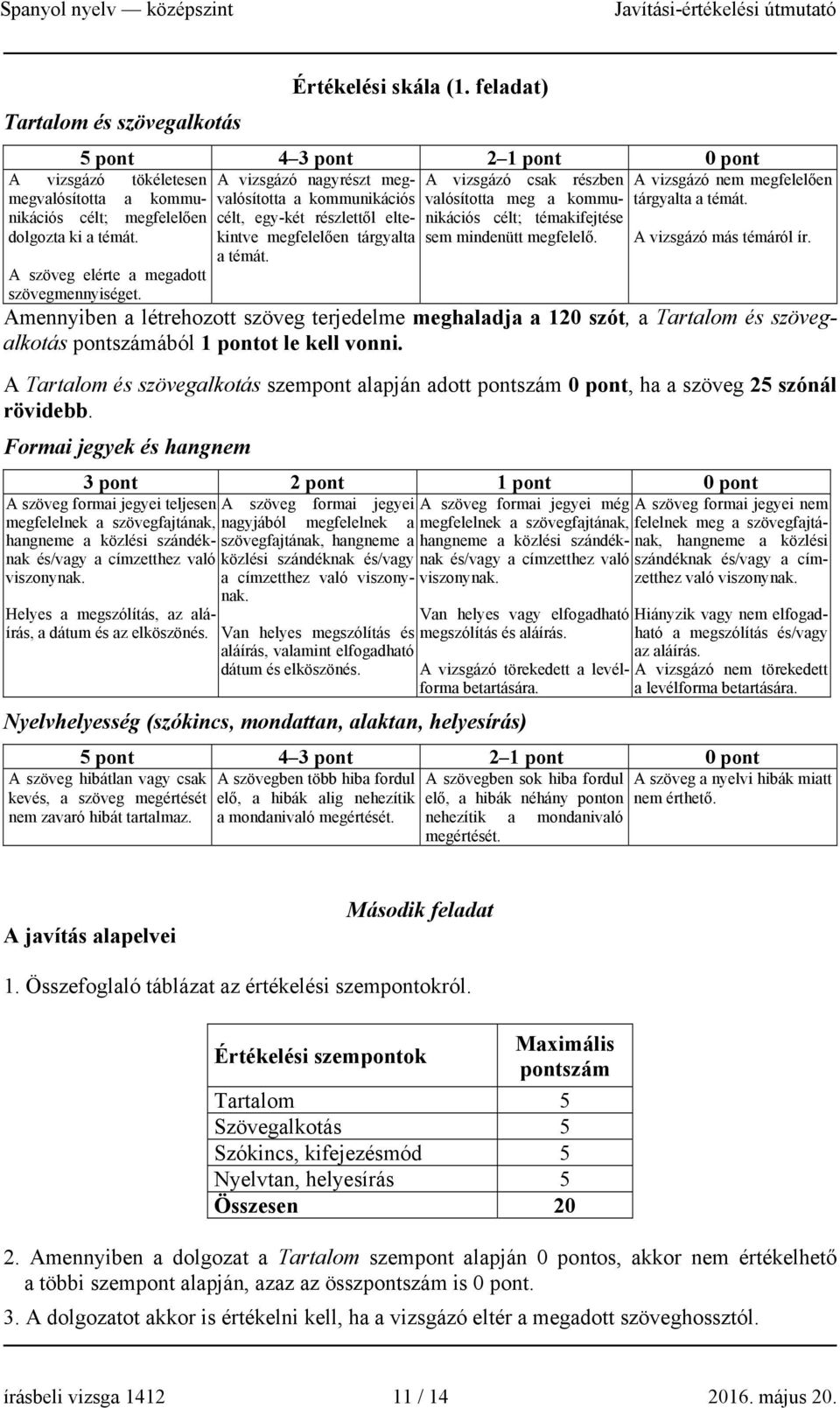 témakifejtése megfelelően tárgyalta sem mindenütt megfelelő. a témát. A vizsgázó nem megfelelően tárgyalta a témát. A vizsgázó más témáról ír.