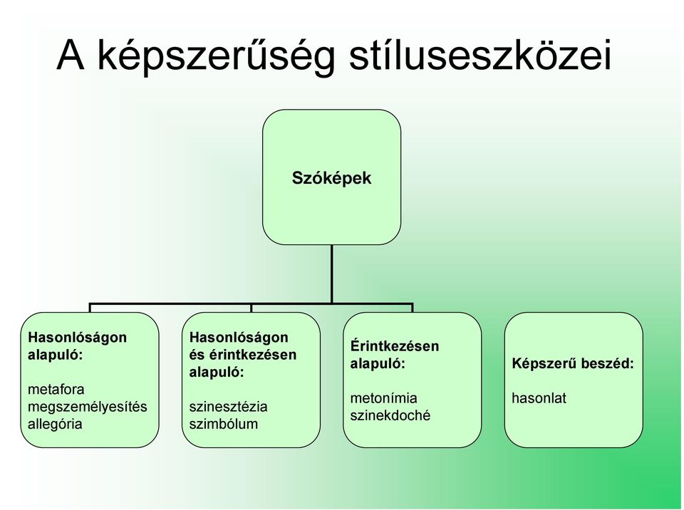 Hasonlóságon és érintkezésen alapuló: szinesztézia