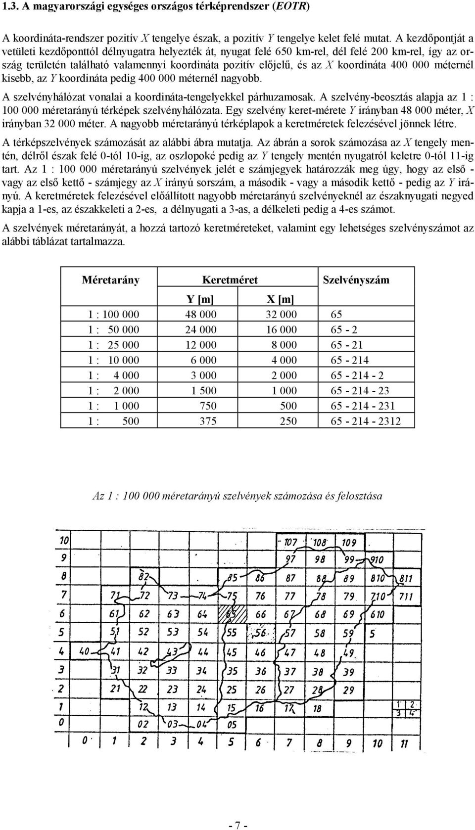 koordináta 400 000 méternél kisebb, az Y koordináta pedig 400 000 méternél nagyobb. A szelvényhálózat vonalai a koordináta-tengelyekkel párhuzamosak.