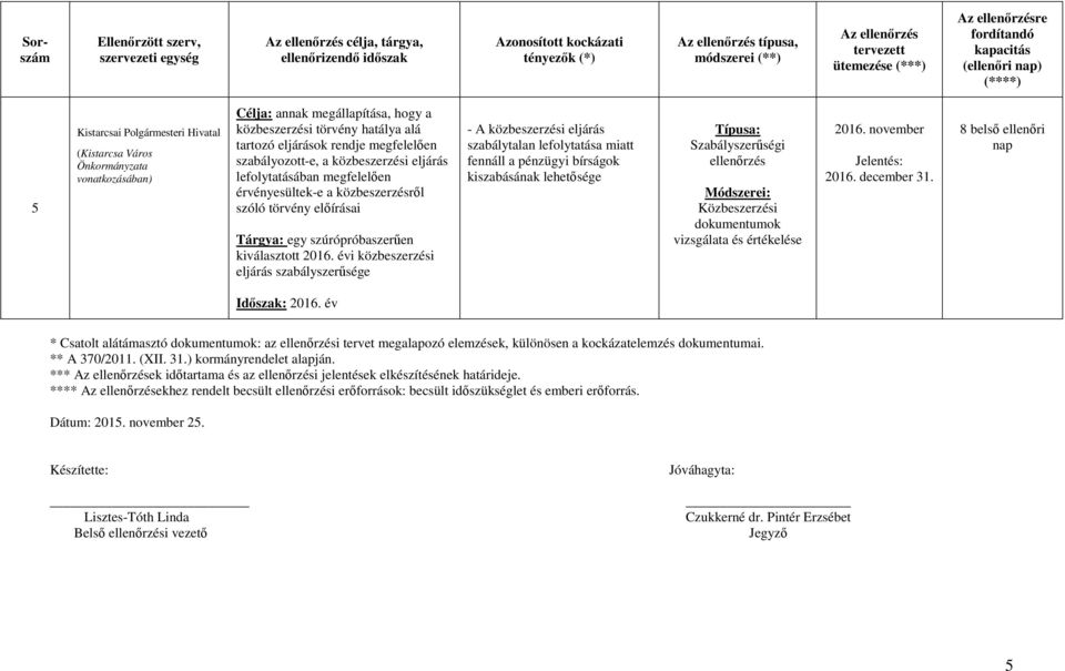 évi közbeszerzési eljárás szabályszerűsége - A közbeszerzési eljárás szabálytalan lefolytatása miatt fennáll a pénzügyi bírságok kiszabásának lehetősége Szabályszerűségi ellenőrzés Közbeszerzési