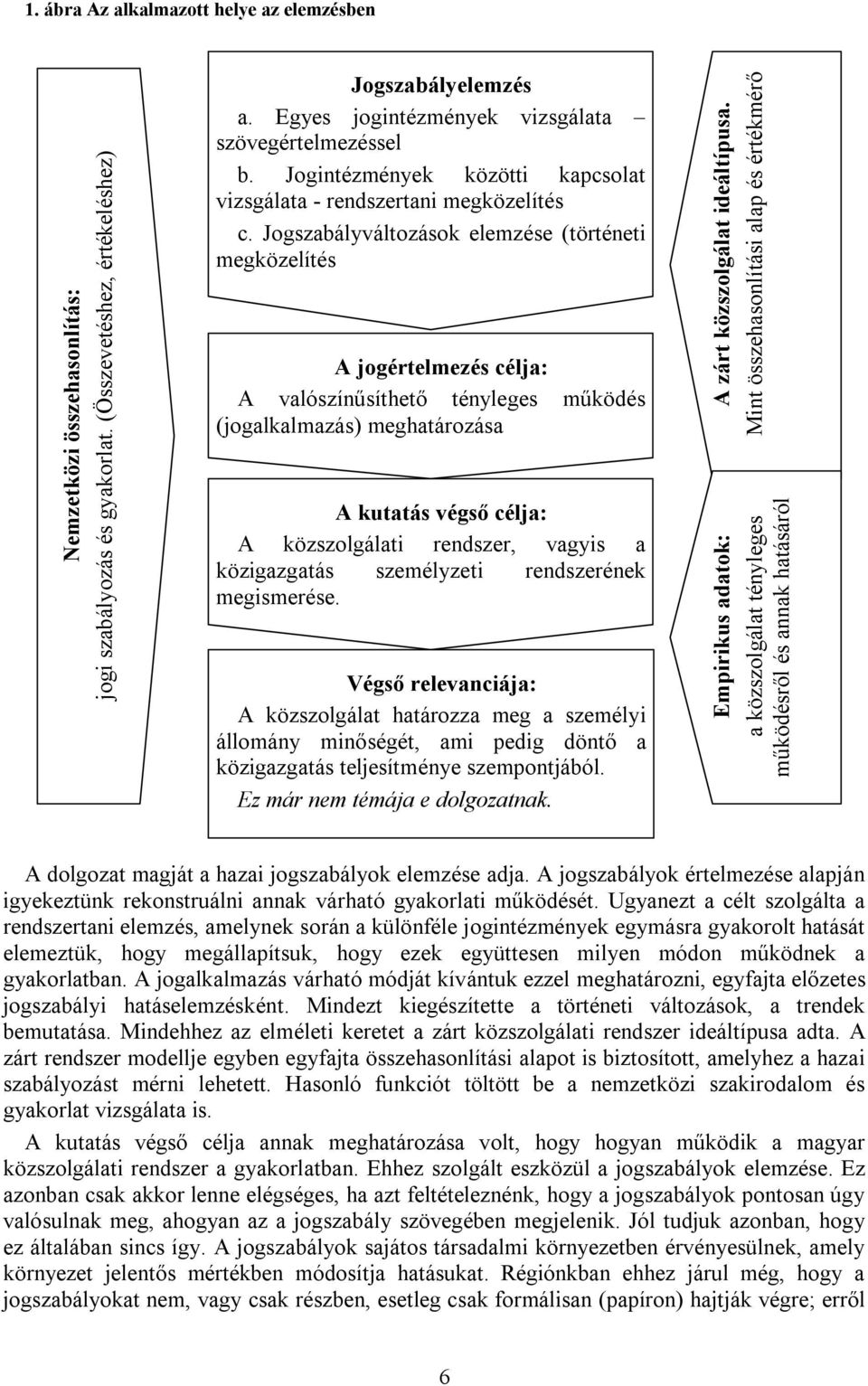 Jogszabályváltozások elemzése (történeti megközelítés A jogértelmezés célja: A valószínűsíthető tényleges működés (jogalkalmazás) meghatározása A kutatás végső célja: A közszolgálati rendszer, vagyis