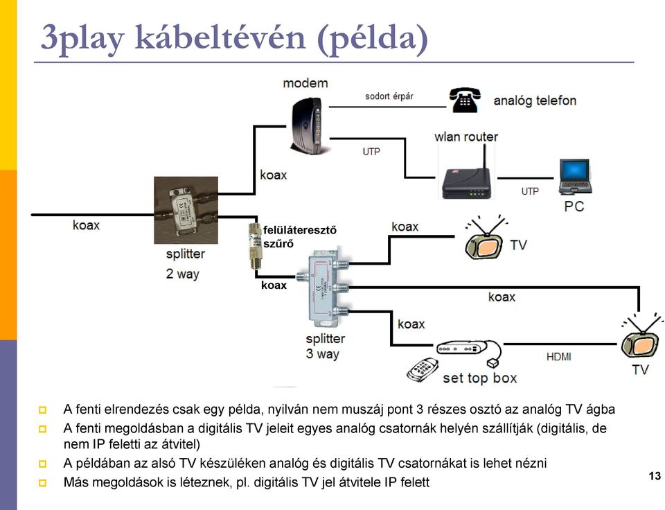 helyén szállítják (digitális, de nem IP feletti az átvitel) A példában az alsó TV készüléken analóg és