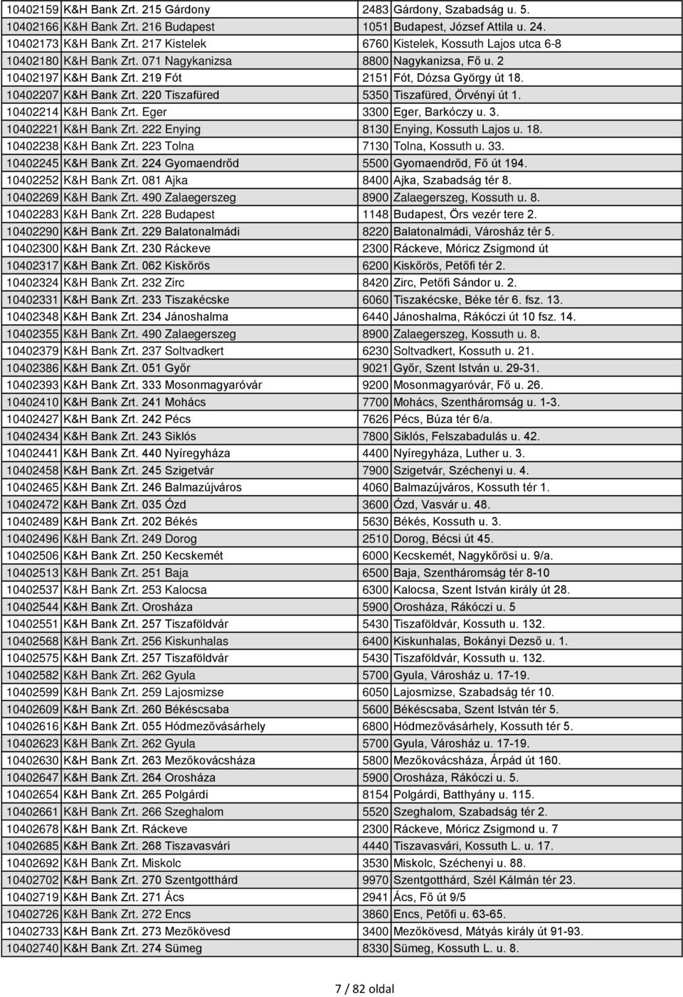 220 Tiszafüred 5350 Tiszafüred, Örvényi út 1. 10402214 K&H Bank Zrt. Eger 3300 Eger, Barkóczy u. 3. 10402221 K&H Bank Zrt. 222 Enying 8130 Enying, Kossuth Lajos u. 18. 10402238 K&H Bank Zrt.