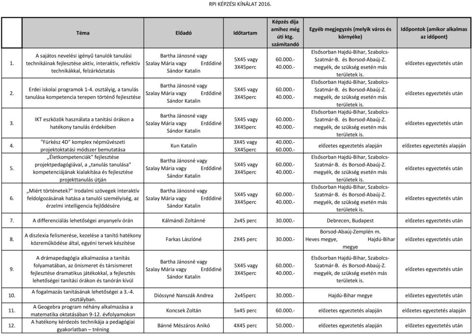 bemutatása Életkompetenciák fejlesztése projektpedagógiával, a tanulás tanulása kompetenciájának kialakítása és fejlesztése projekttanulás útján Miért történetek?