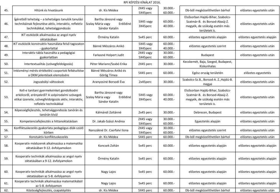 konstruktív használata felső tagozaton - gyakorlattal Interaktív tábla használta a pedagógiai gyakorlatban RPI KÉPZÉSI KÍNÁLAT 2016.