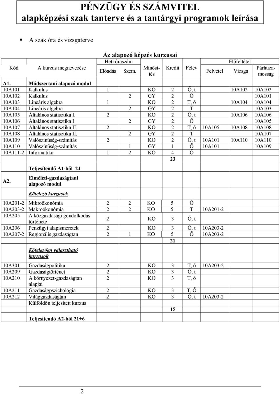 Módszertani alapozó modul 10A101 alkulus 1 2 Ő, t 10A102 10A102 10A102 alkulus 2 GY 2 Ő 10A101 10A10 Lineáris algebra 1 2 T, ő 10A104 10A104 10A104 Lineáris algebra 2 GY 2 T 10A10 10A10 Általános