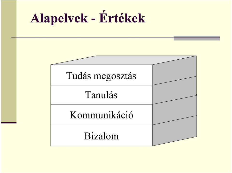 megosztás