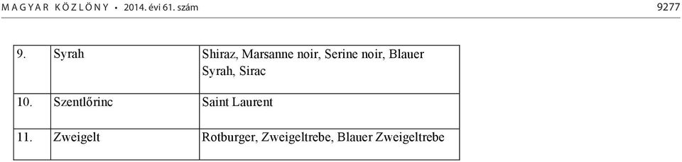 Syrah Shraz, Marsann nor, Srn nor, Blaur