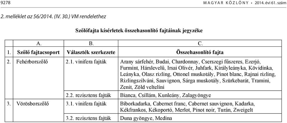 vnfra fajták Arany sárfhér, Buda, Chardonnay, Csrszg f szrs, Ezrjó, Furmnt, Hárslvl, Irsa Olvér, Juhfark, Králylányka, Kövdnka, Lányka, Olasz rzlng, Ottonl muskotály, Pnot blanc,
