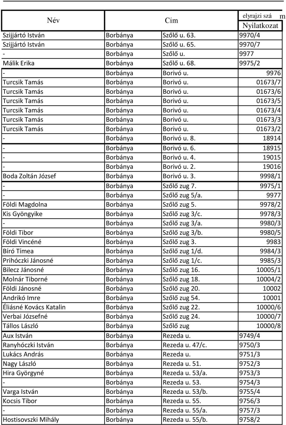 01673/4 Turcsik Tamás Borbánya Borivó u. 01673/3 Turcsik Tamás Borbánya Borivó u. 01673/2 - Borbánya Borivó u. 8. 18914 - Borbánya Borivó u. 6. 18915 - Borbánya Borivó u. 4. 19015 - Borbánya Borivó u.