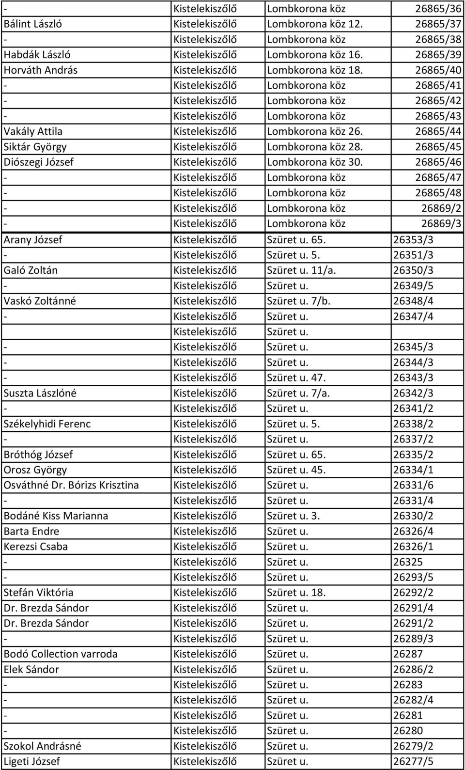 26865/40 - Kistelekiszőlő Lombkorona köz 26865/41 - Kistelekiszőlő Lombkorona köz 26865/42 - Kistelekiszőlő Lombkorona köz 26865/43 Vakály Attila Kistelekiszőlő Lombkorona köz 26.