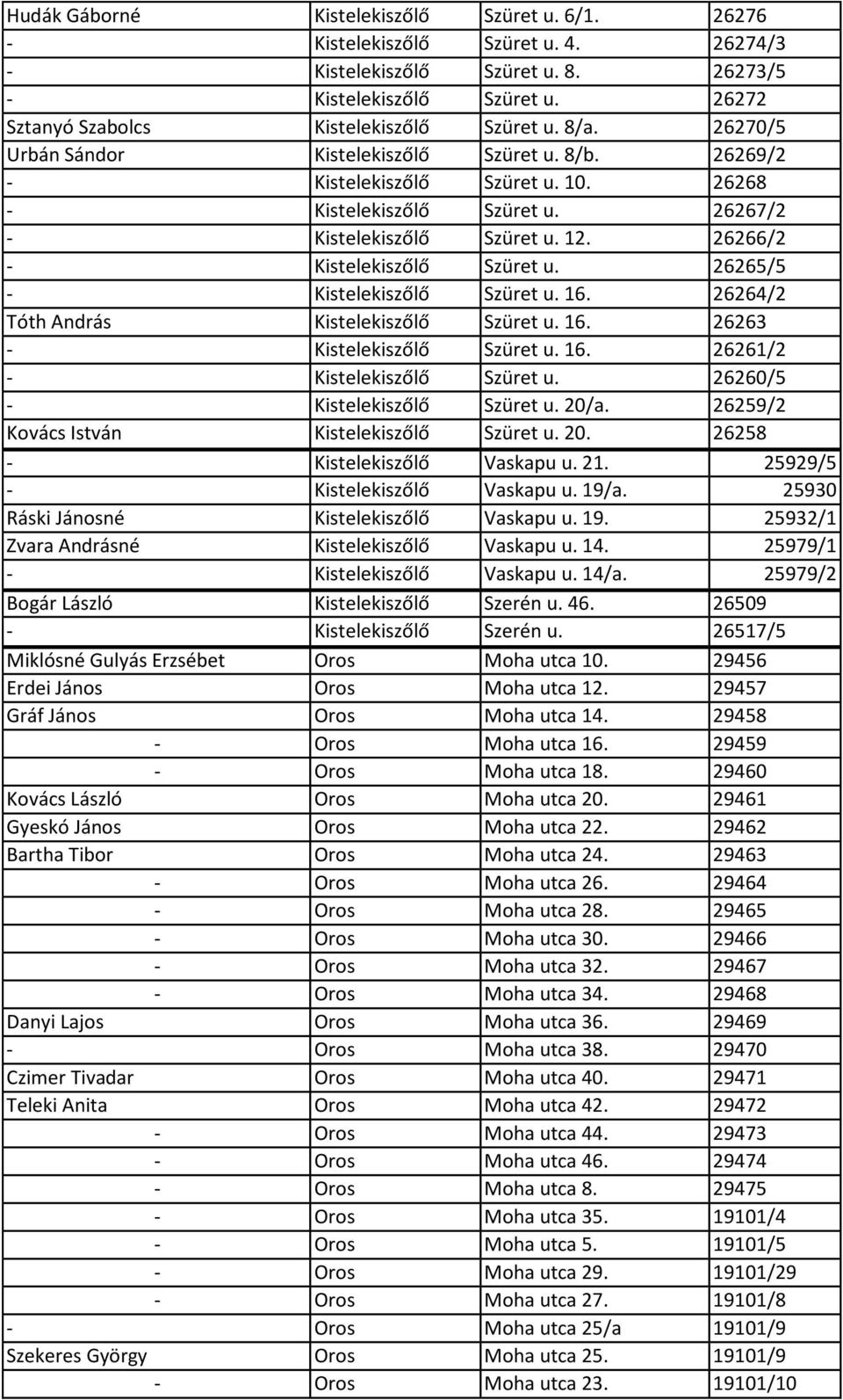 26266/2 - Kistelekiszőlő Szüret u. 26265/5 - Kistelekiszőlő Szüret u. 16. 26264/2 Tóth András Kistelekiszőlő Szüret u. 16. 26263 - Kistelekiszőlő Szüret u. 16. 26261/2 - Kistelekiszőlő Szüret u.