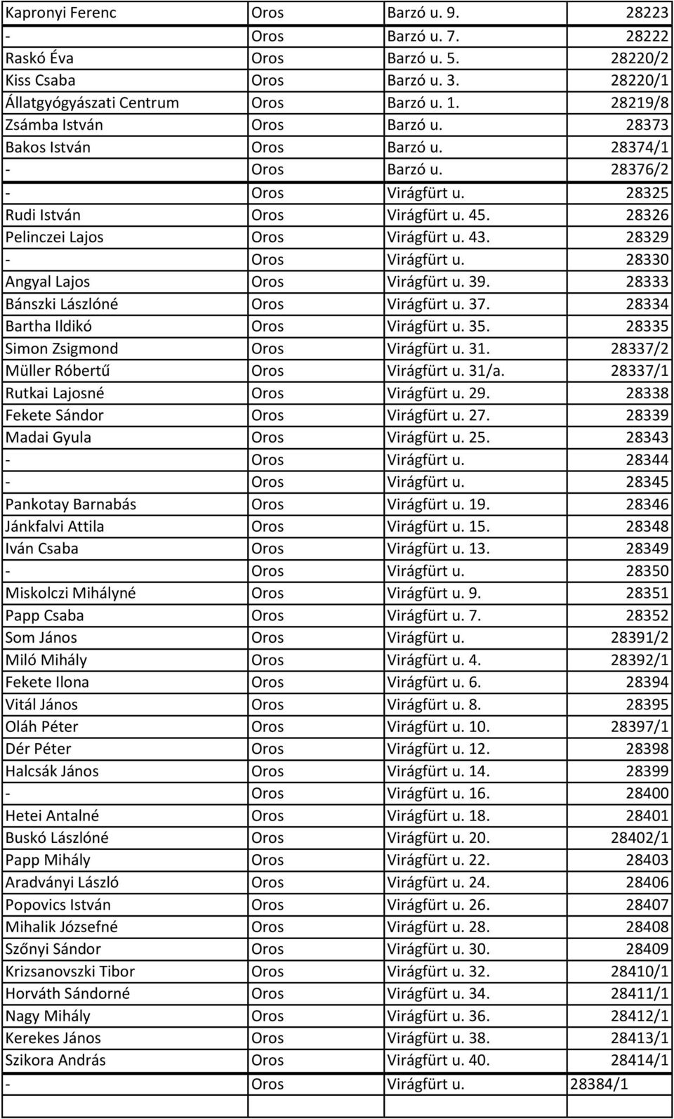43. 28329 - Oros Virágfürt u. 28330 Angyal Lajos Oros Virágfürt u. 39. 28333 Bánszki Lászlóné Oros Virágfürt u. 37. 28334 Bartha Ildikó Oros Virágfürt u. 35. 28335 Simon Zsigmond Oros Virágfürt u. 31.