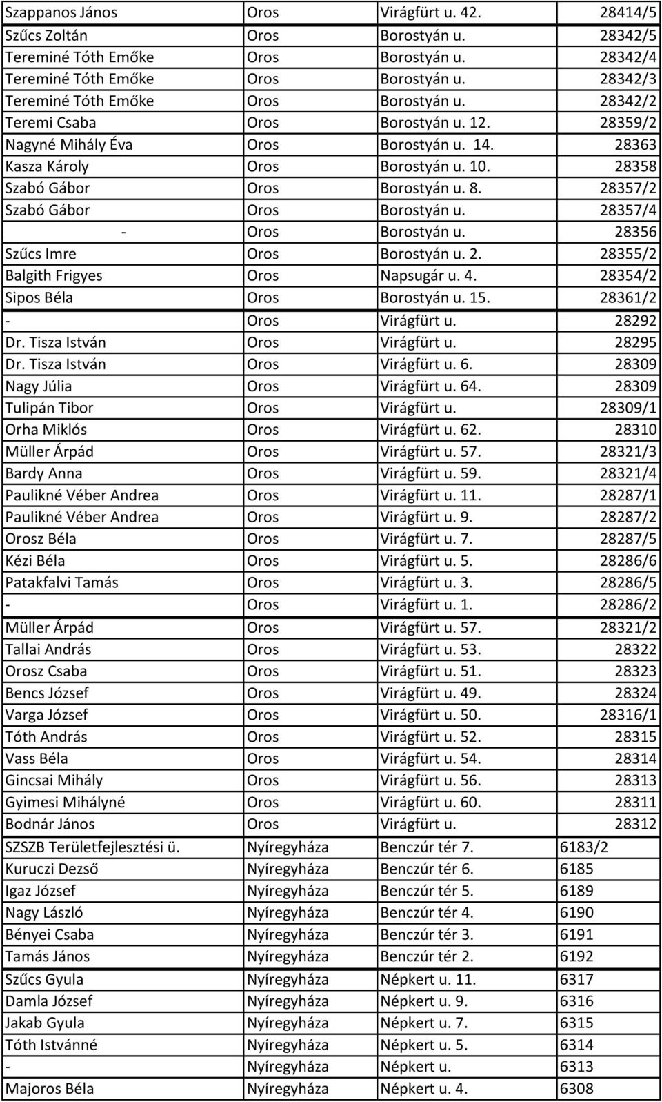 28358 Szabó Gábor Oros Borostyán u. 8. 28357/2 Szabó Gábor Oros Borostyán u. 28357/4 - Oros Borostyán u. 28356 Szűcs Imre Oros Borostyán u. 2. 28355/2 Balgith Frigyes Oros Napsugár u. 4.