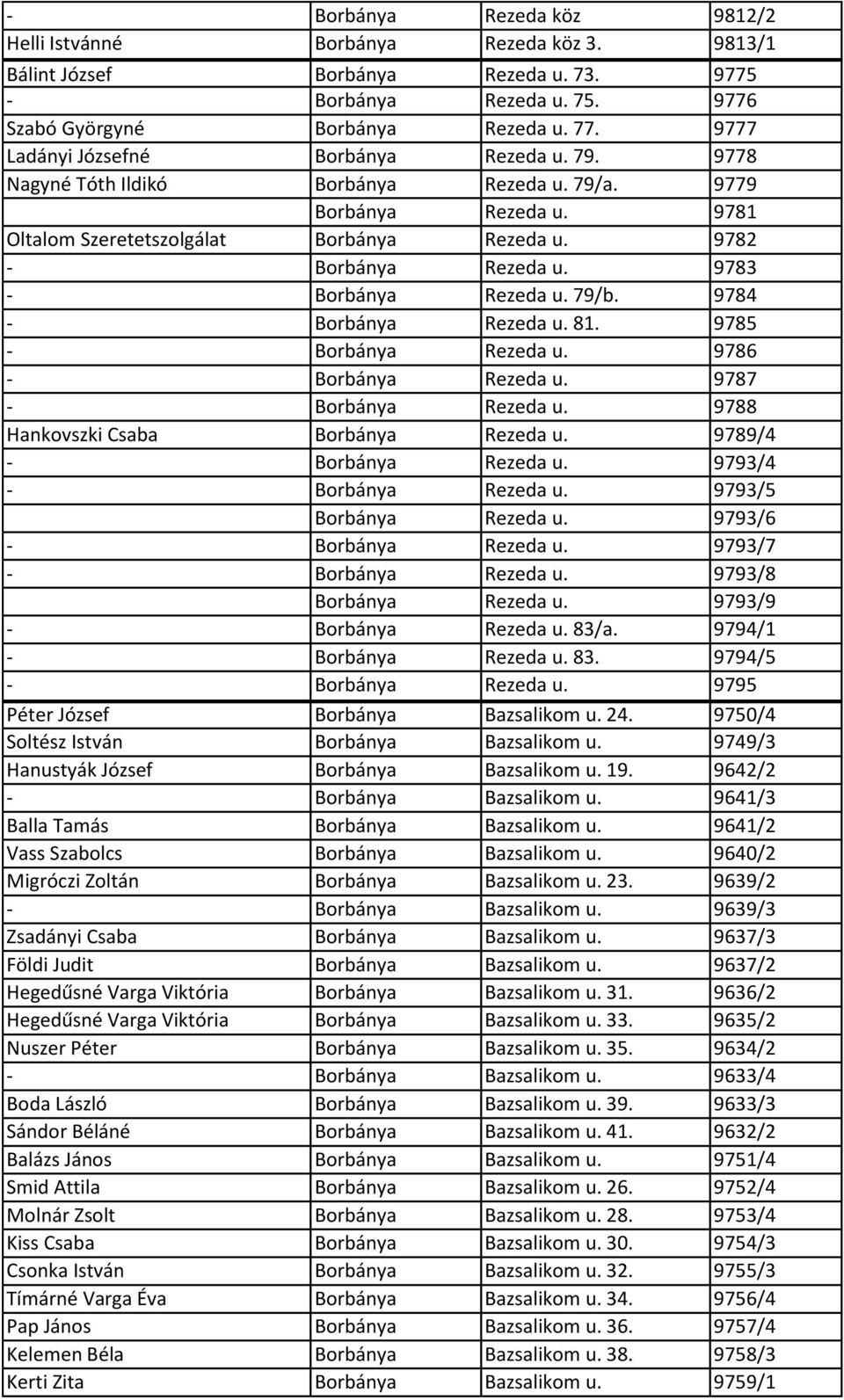 9783 - Borbánya Rezeda u. 79/b. 9784 - Borbánya Rezeda u. 81. 9785 - Borbánya Rezeda u. 9786 - Borbánya Rezeda u. 9787 - Borbánya Rezeda u. 9788 Hankovszki Csaba Borbánya Rezeda u.