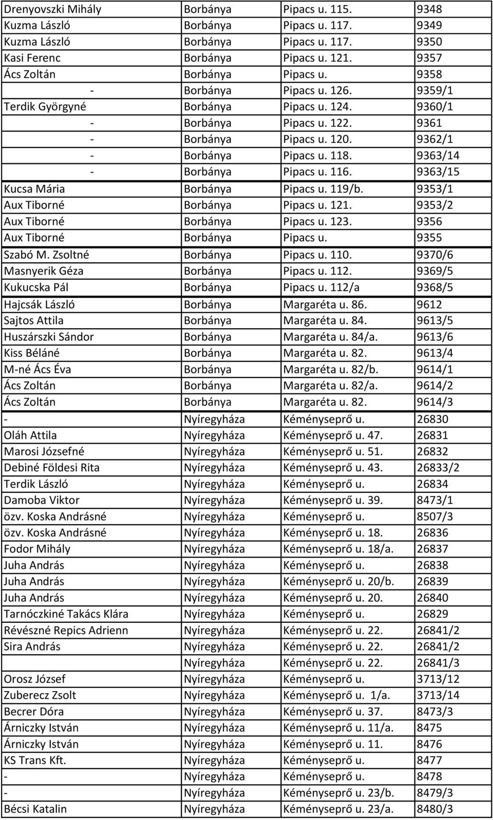 9362/1 - Borbánya Pipacs u. 118. 9363/14 - Borbánya Pipacs u. 116. 9363/15 Kucsa Mária Borbánya Pipacs u. 119/b. 9353/1 Aux Tiborné Borbánya Pipacs u. 121. 9353/2 Aux Tiborné Borbánya Pipacs u. 123.