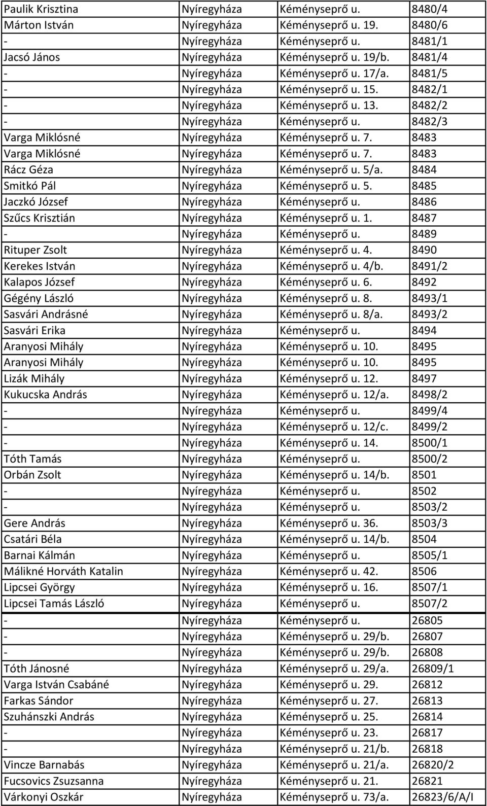 8482/3 Varga Miklósné Nyíregyháza Kéményseprő u. 7. 8483 Varga Miklósné Nyíregyháza Kéményseprő u. 7. 8483 Rácz Géza Nyíregyháza Kéményseprő u. 5/a. 8484 Smitkó Pál Nyíregyháza Kéményseprő u. 5. 8485 Jaczkó József Nyíregyháza Kéményseprő u.