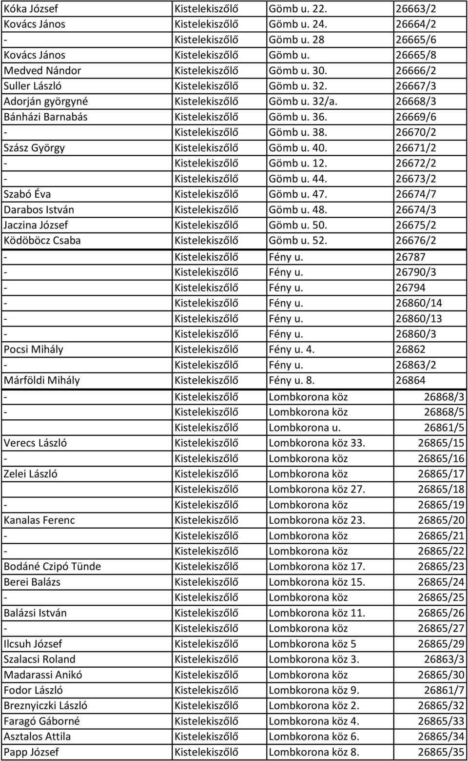 36. 26669/6 - Kistelekiszőlő Gömb u. 38. 26670/2 Szász György Kistelekiszőlő Gömb u. 40. 26671/2 - Kistelekiszőlő Gömb u. 12. 26672/2 - Kistelekiszőlő Gömb u. 44.