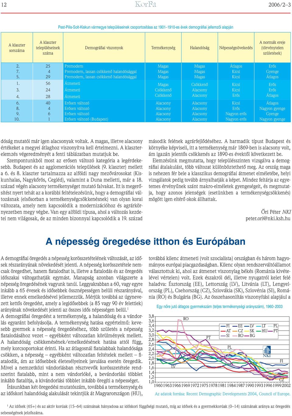 25 4 29 Premodern Premodern, lassan csökkenô halandósággal Premodern, lassan csökkenô halandósággal Magas Magas Magas Magas Magas Magas Átlagos Kicsi Kicsi Erôs Gyenge Átlagos. 56 Átmeneti Magas 3.