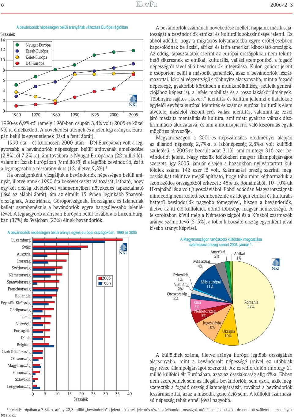990 óta és különösen 2000 után Dél-Európában volt a leggyorsabb a bevándorlók népességen belüli arányának emelkedése (2,8%-ról 7,2%-ra), ám továbbra is Nyugat-Európában (22 millió fô), valamint