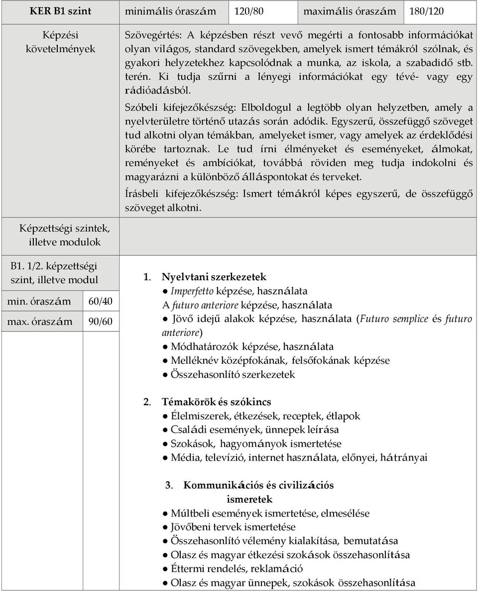 Szóbeli kifejezőkészség: Elboldogul a legtöbb olyan helyzetben, amely a nyelvterületre történő utazás során adódik.