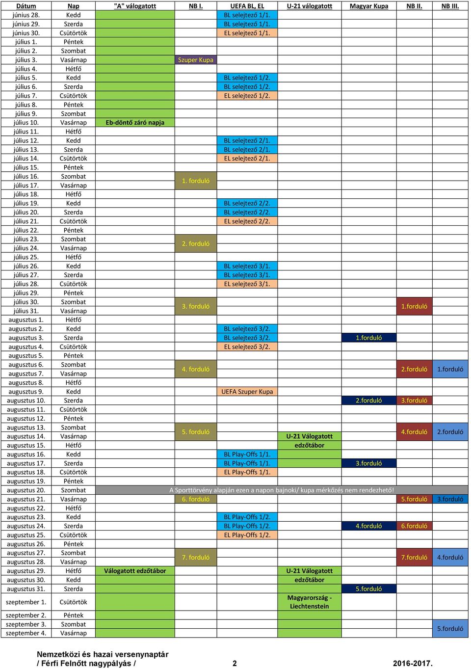 Kedd BL selejtező 2/1. július 13. Szerda BL selejtező 2/1. július 14. Csütörtök EL selejtező 2/1. július 15. Péntek július 16. Szombat július 17. Vasárnap 1. forduló július 18. Hétfő július 19.