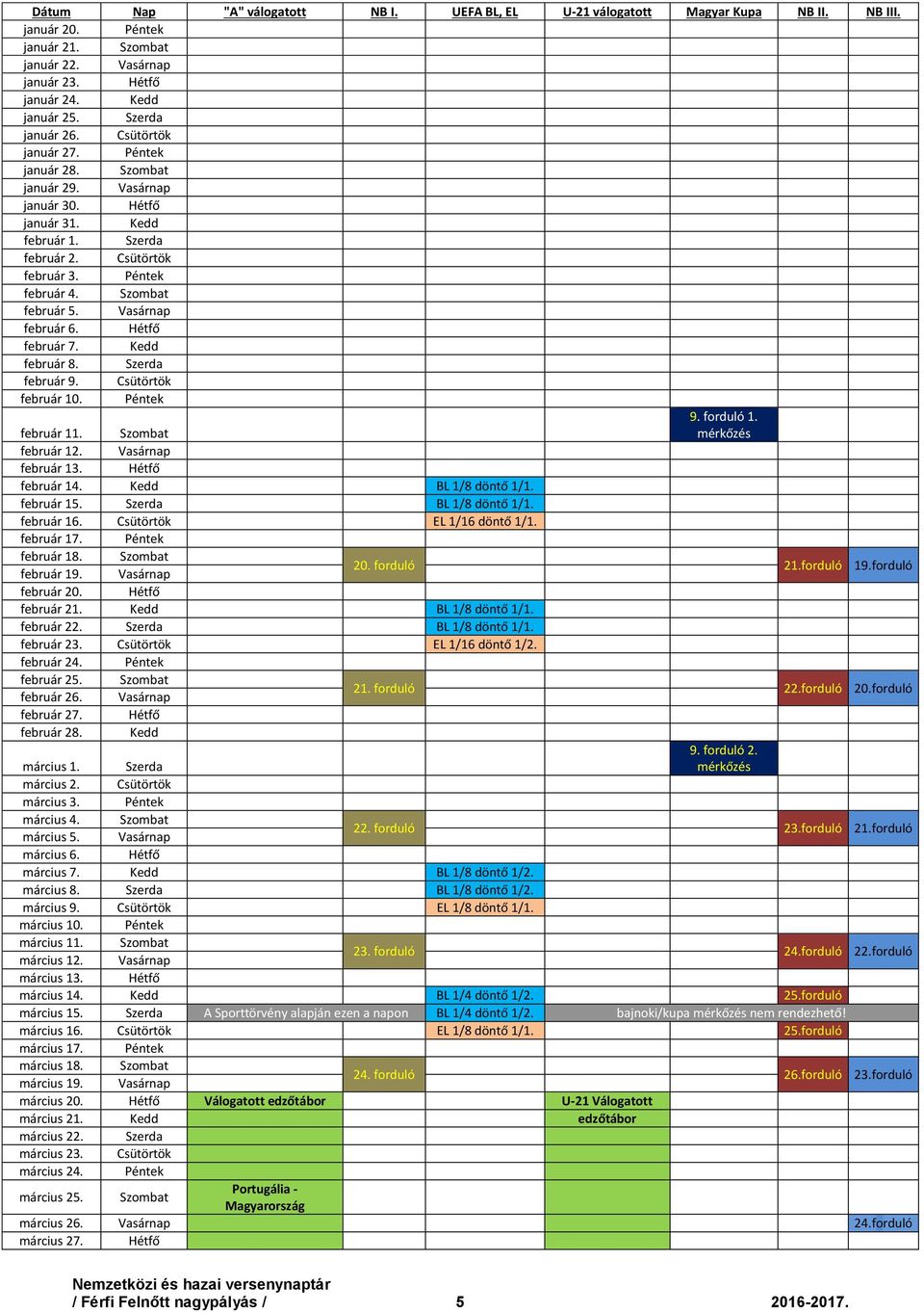 Csütörtök február 10. Péntek február 11. Szombat 9. forduló 1. február 12. Vasárnap február 13. Hétfő február 14. Kedd BL 1/8 döntő 1/1. február 15. Szerda BL 1/8 döntő 1/1. február 16.