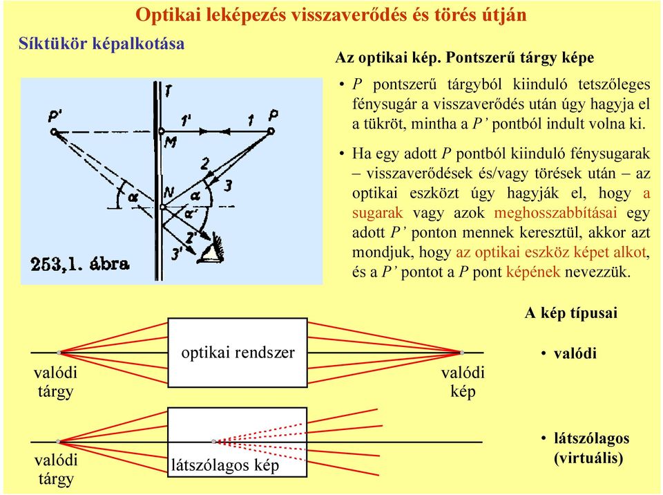 Ha eg ado P poból iiduló ésugaa visszaveődése és/vag öése uá az opiai eszöz úg hagjá el, hog a sugaa vag azo