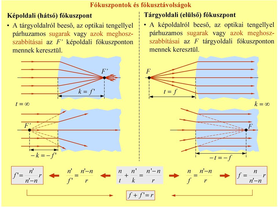 óuszpoo és óuszávolságo Tágoldali (elülső) óuszpo A époldalól beeső, az