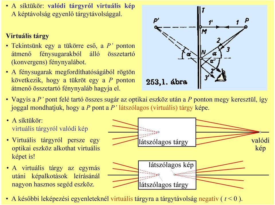 Vagis a P po elé aó összes sugá az opiai eszöz uá a P poo meg eeszül, íg joggal modhaju, hog a P po a P lászólagos (viuális) ág épe.