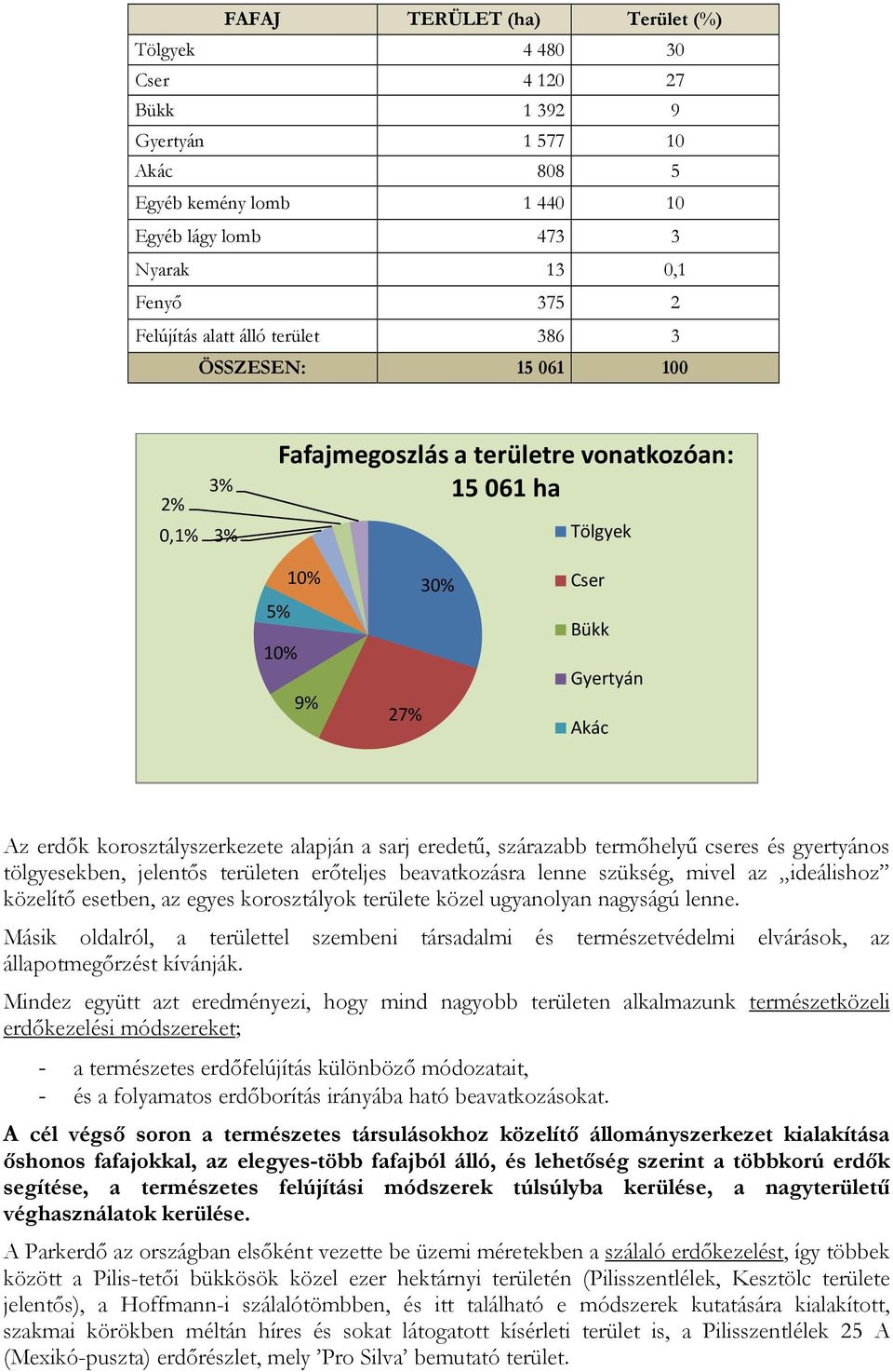 eredető, szárazabb termıhelyő cseres és gyertyános tölgyesekben, jelentıs területen erıteljes beavatkozásra lenne szükség, mivel az ideálishoz közelítı esetben, az egyes korosztályok területe közel