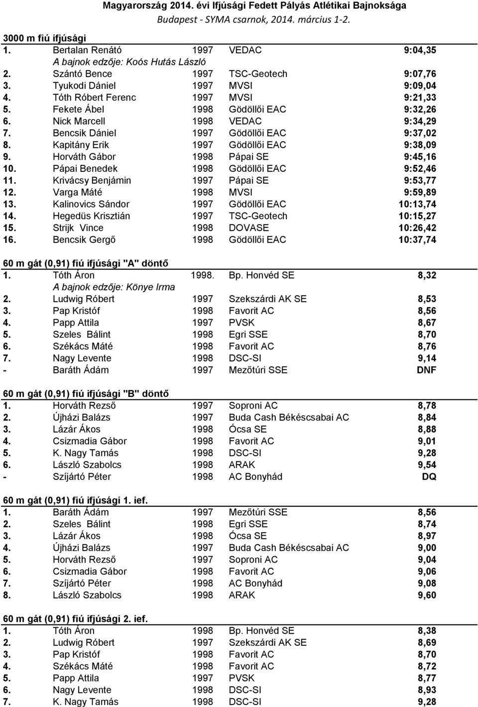 Kapitány Erik 1997 Gödöllői EAC 9:38,09 9. Horváth Gábor 1998 Pápai SE 9:45,16 10. Pápai Benedek 1998 Gödöllői EAC 9:52,46 11. Krivácsy Benjámin 1997 Pápai SE 9:53,77 12.