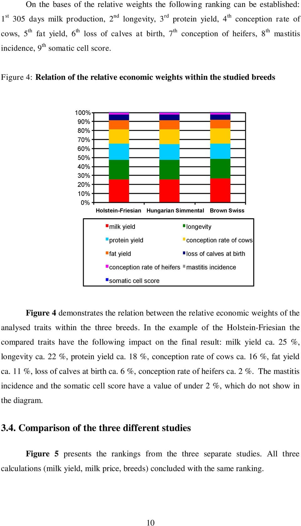 Figure 4: Relation of the relative economic weights within the studied breeds 100% 90% 80% 70% 60% 50% 40% 30% 20% 10% 0% Holstein-Friesian milk yield protein yield fat yield Hungarian Simmental