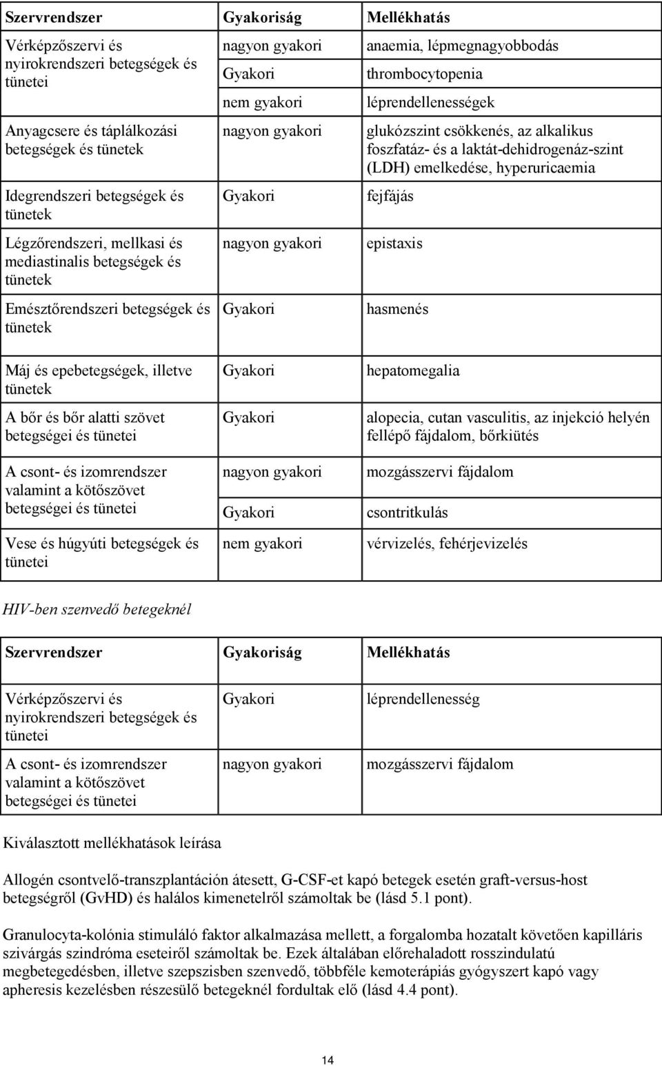 thrombocytopenia léprendellenességek glukózszint csökkenés, az alkalikus foszfatáz- és a laktát-dehidrogenáz-szint (LDH) emelkedése, hyperuricaemia fejfájás epistaxis hasmenés Máj és epebetegségek,