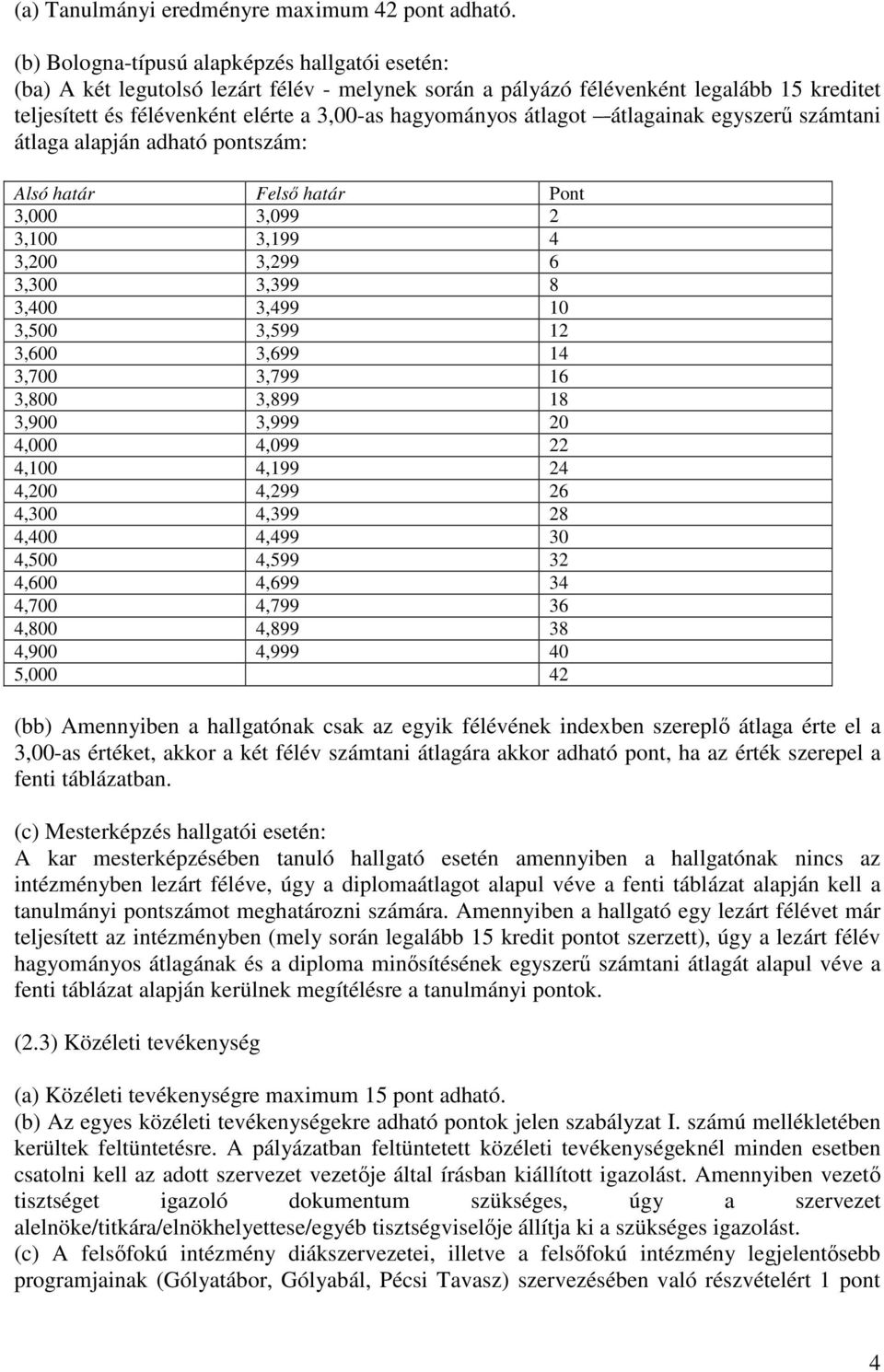 átlagot átlagainak egyszerű számtani átlaga alapján adható pontszám: Alsó határ Felső határ Pont 3,000 3,099 2 3,100 3,199 4 3,200 3,299 6 3,300 3,399 8 3,400 3,499 10 3,500 3,599 12 3,600 3,699 14