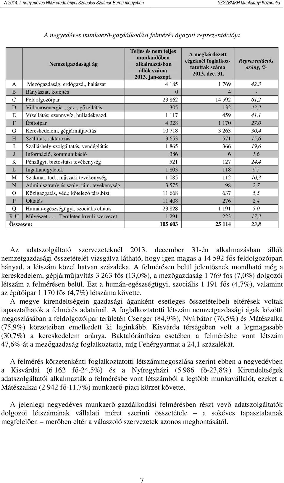 , halászat 4 185 1 769 42,3 B Bányászat, kıfejtés 0 4 - C Feldolgozóipar 23 862 14 592 61,2 D Villamosenergia-, gáz-, gızellátás, 305 132 43,3 E Vízellátás; szennyvíz; hulladékgazd.